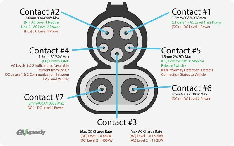 CCS Charger Layout