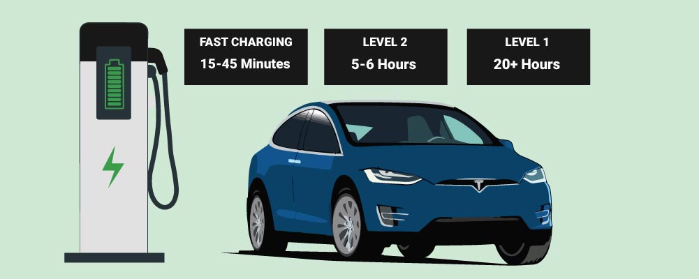 How-Long-Does-It-Take-To-Charge-A-Tesla?
