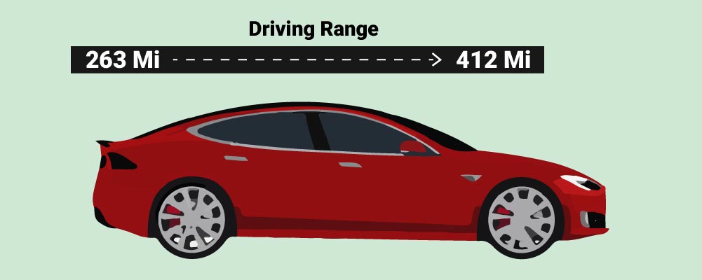 How-Much-Driving-Range-Do-I-Need-In-A-Tesla? Graphic