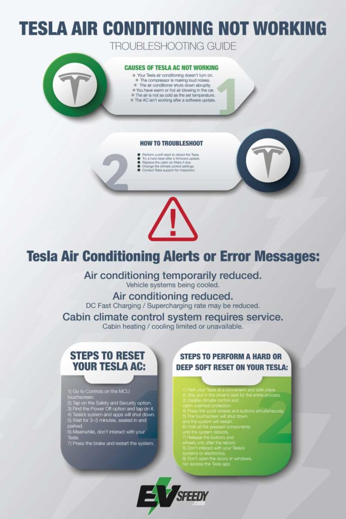 Tesla-Air-Conditioning-Not-Working-Infographic