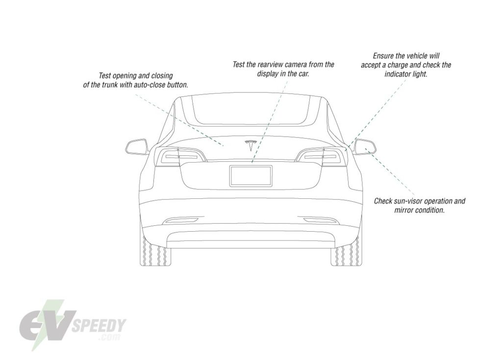 Tesla Car Inspection Infographic Back