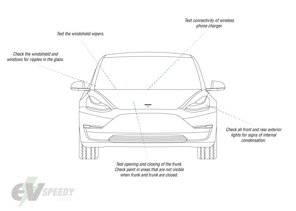 Tesla Car Inspection Infographic Front