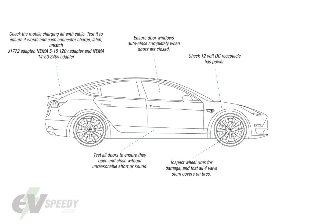 Tesla Car Inspection Infographic Side