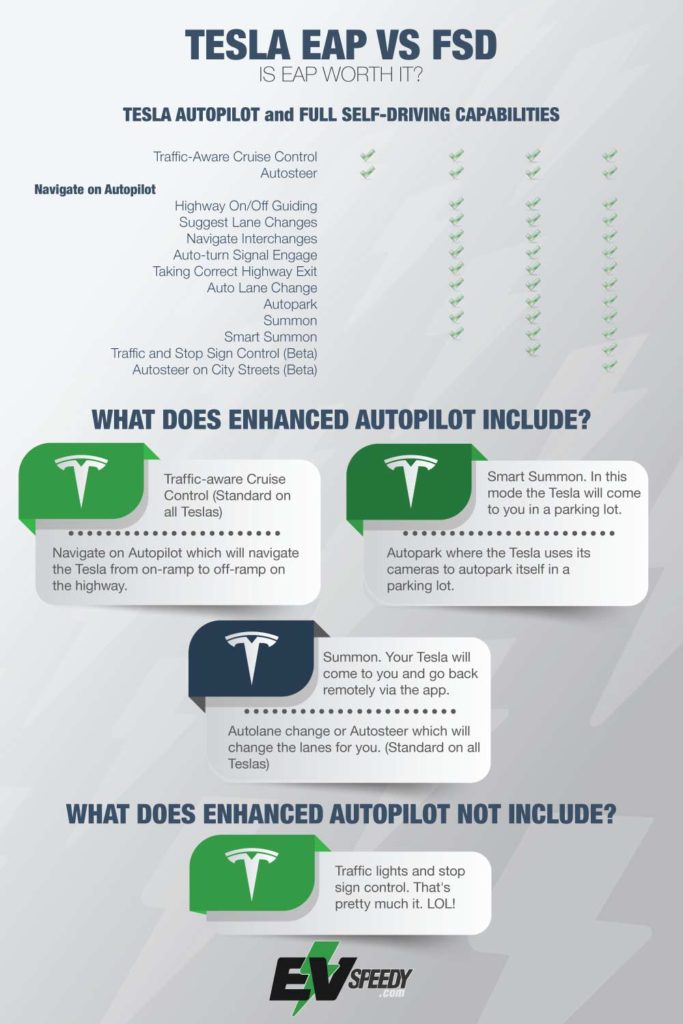 Tesla Enhanced Autopilot EAP vs. Full Self Driving FSD Infographic