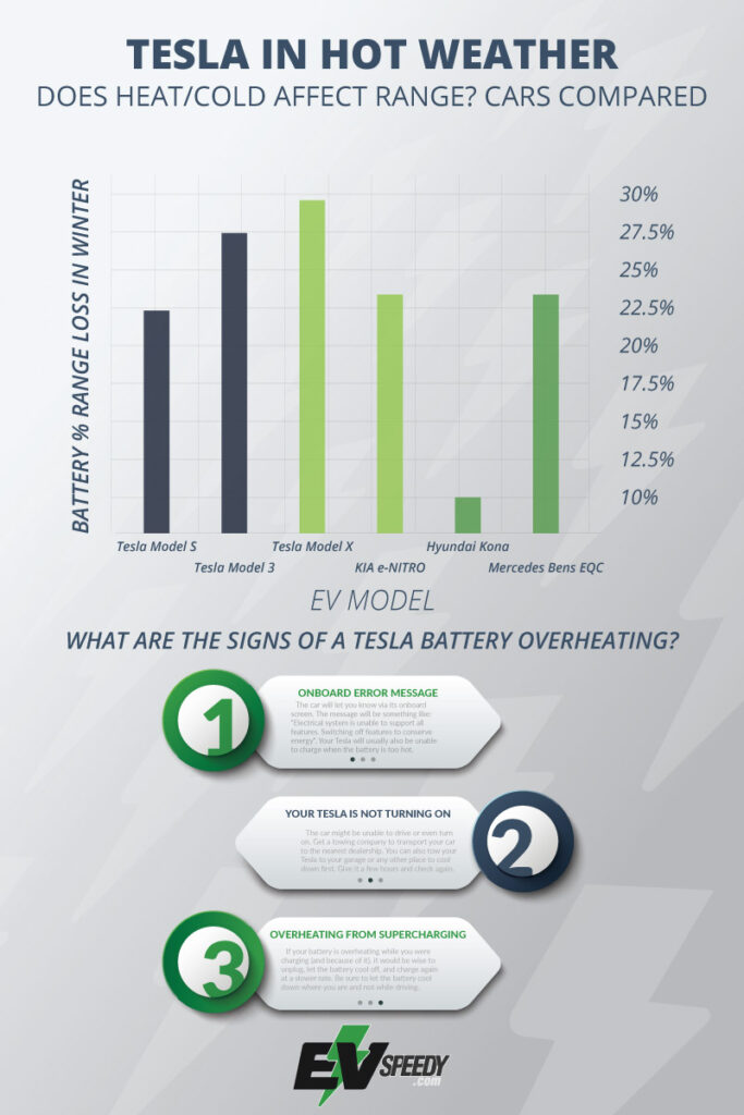 Tesla-In-Hot-Weather-Infographic