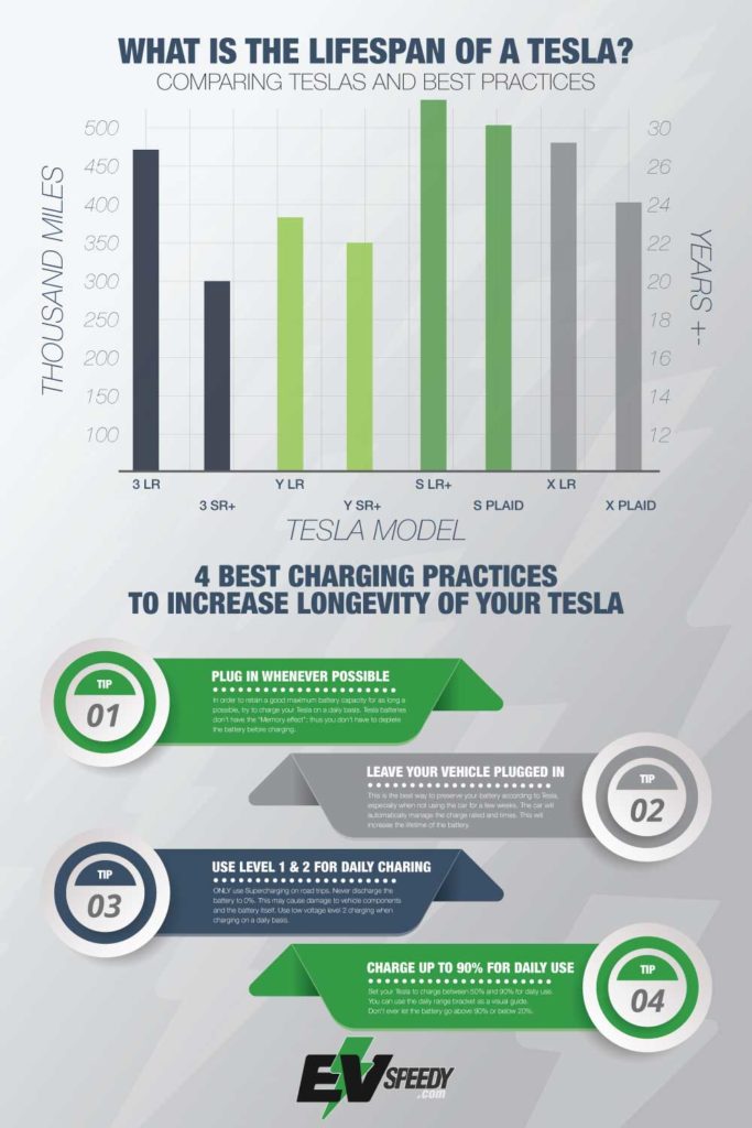 What-Is-the-Lifespan-of-a-Tesla-Infographic